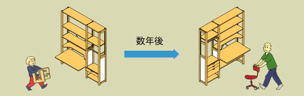 学習机の成長(組み替え)過程の一例