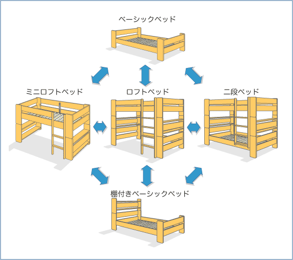 北欧のシステムベッド変換スキーム