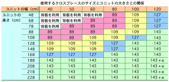 クロスブレースサイズ対応表