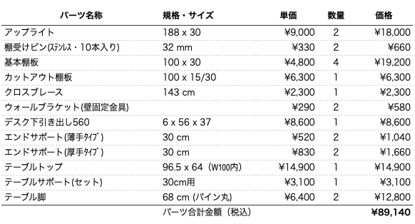 デスクプラン234パーツリスト