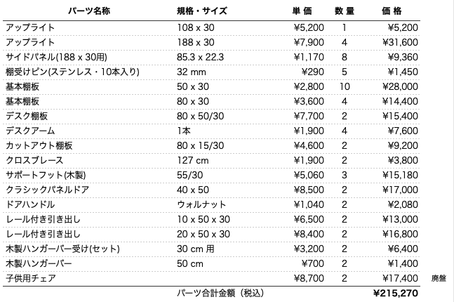 なかよしデスク1パーツリスト