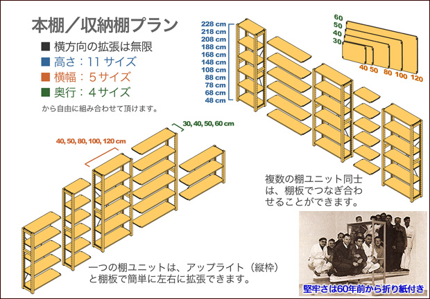 本棚／収納棚の組み方（イメージ図）