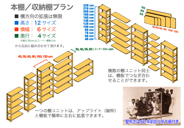 本棚／収納棚の組み方（イメージ図）